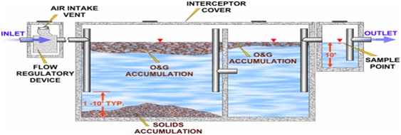 Sewer Appurtenance